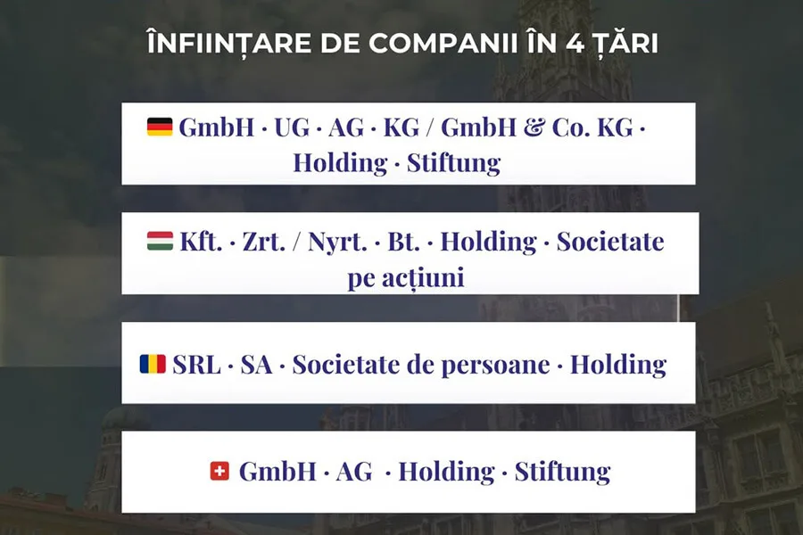 Prezentare generală a înființării de companii în Germania, Ungaria, România și Elveția